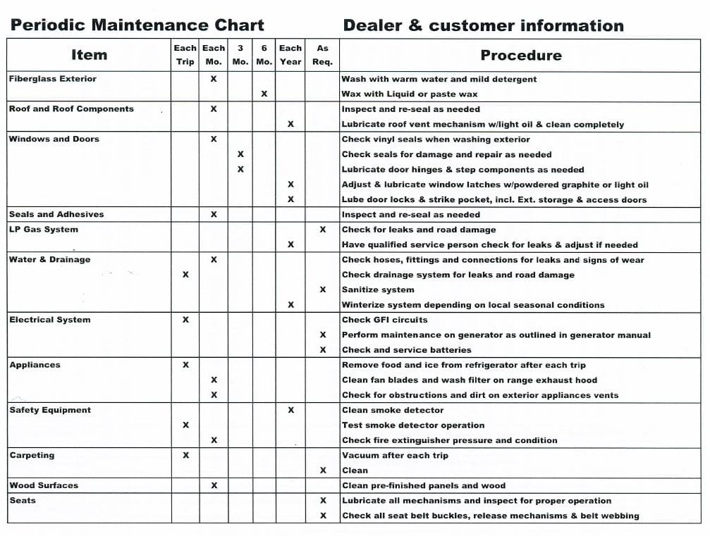 RV Maintenance Checklist